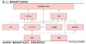 四大趨勢(shì)引領(lǐng)集成電路走向新時(shí)代的軟件開(kāi)發(fā)