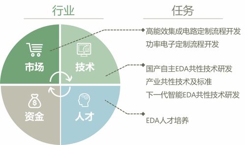 聚焦集成電路設(shè)計(jì)自動(dòng)化技術(shù)創(chuàng)新中心揭牌，賦能數(shù)據(jù)處理與存儲(chǔ)服務(wù)新未來(lái)