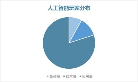 疫情陰霾持續(xù)下，技術(shù)推廣行業(yè)投資價(jià)值分析